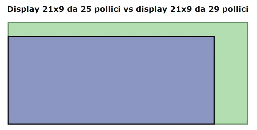 Migliori monitor PC 25 e 29 pollici dimensioni