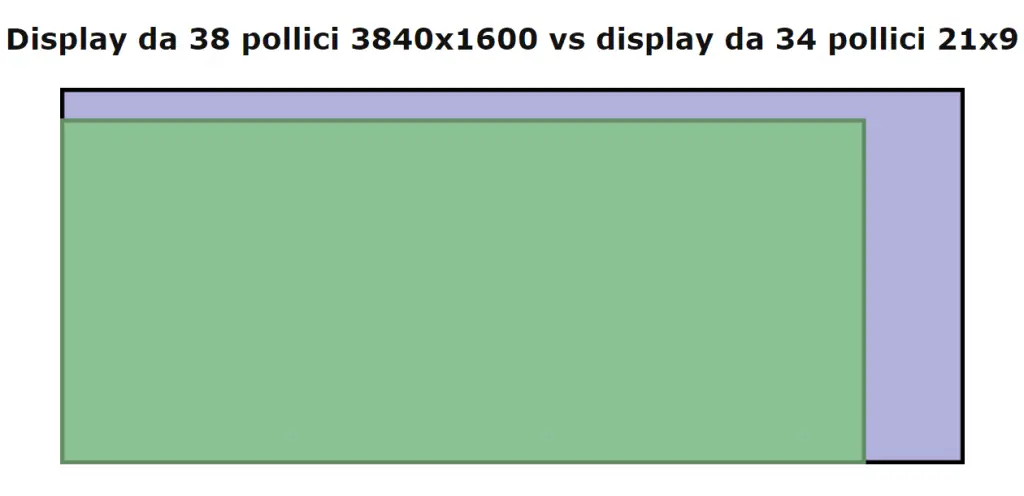 Migliori monitor PC gaming 38 pollici vs 34 pollici: dimensioni