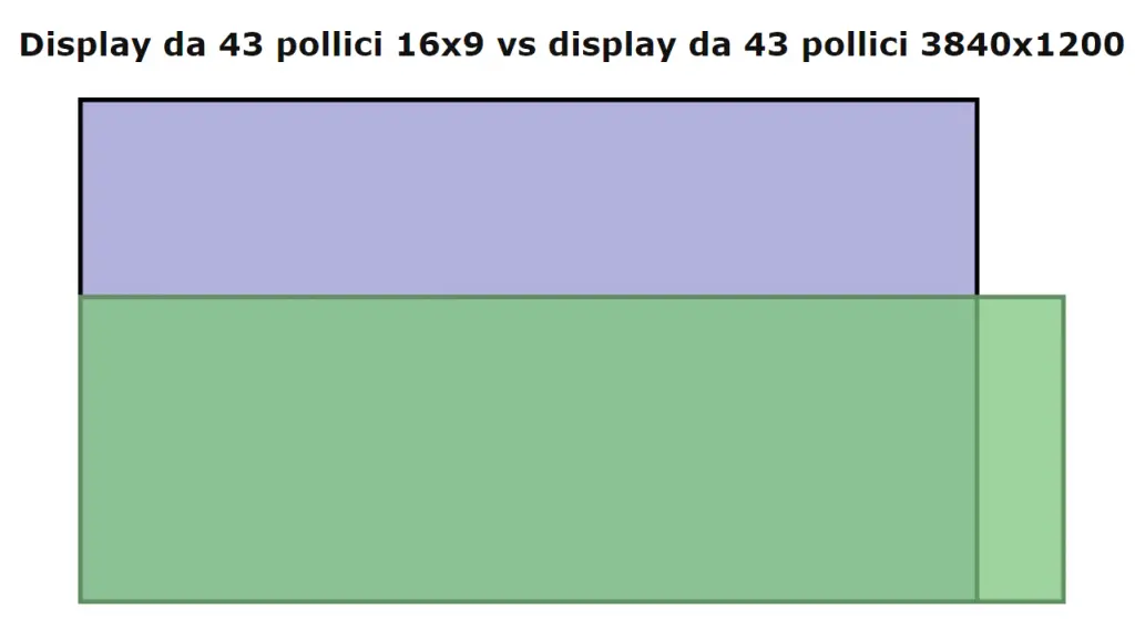 Migliori monitor PC 43 pollici: widescreen in 16:9 o super ultrawidescreen 32:9