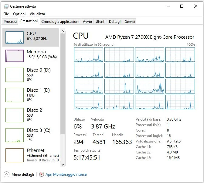 CPU Quale CPU ho?