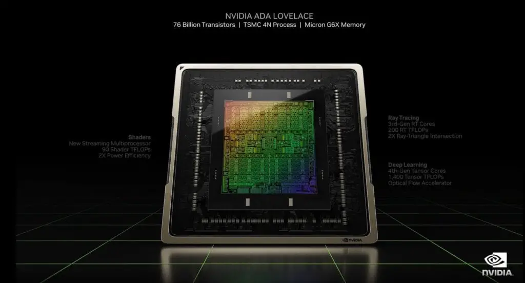 Nvidia Serie 4000: potentissime e costosissime