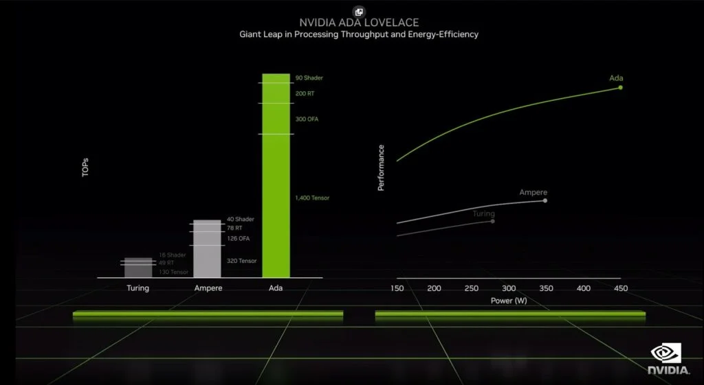 Nvidia Serie 4000: potentissime e costosissime