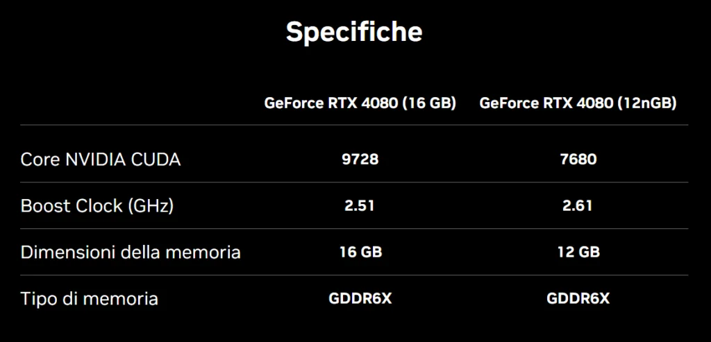 Specifiche Nvidia GeForce 4080 16 GB e 12 GB