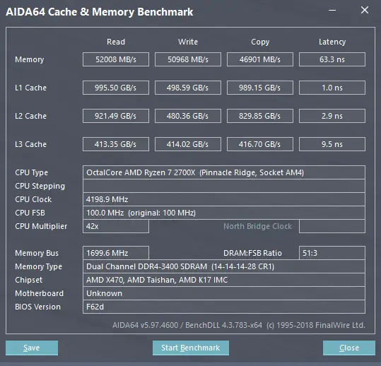 Aida64 RAM test