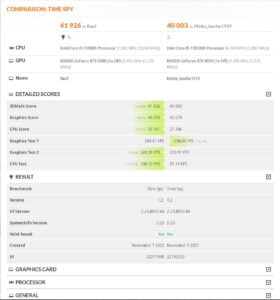 Benchmark PC Gaming 2026 Migliori Programmi TECHGames Benchmark PC Risultati 2 3DMark 280x300 