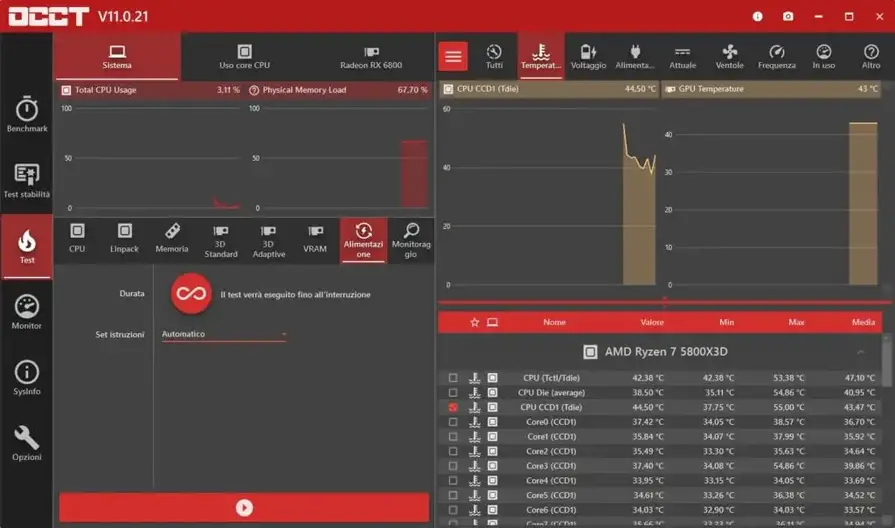 Test alimentatore con OCCT