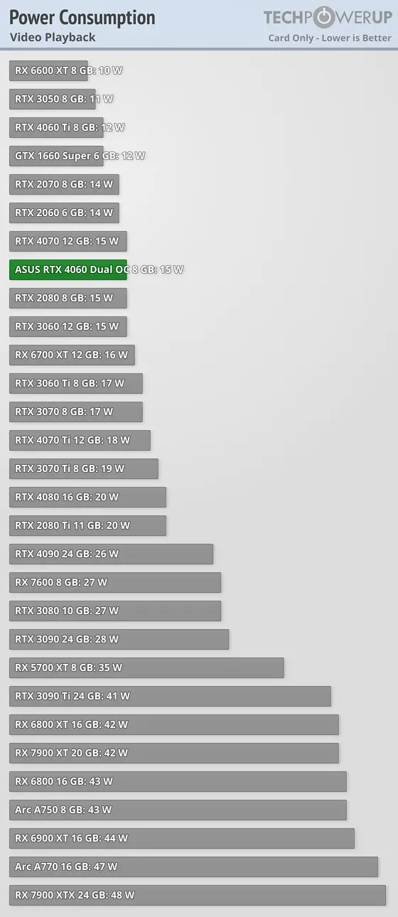 RTX 4060 Vs RTX 3060: Quanto è Meglio? • TECHGames