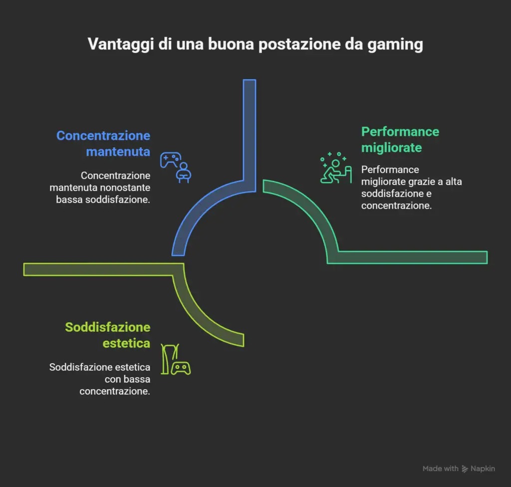Postazioni gaming visual selection