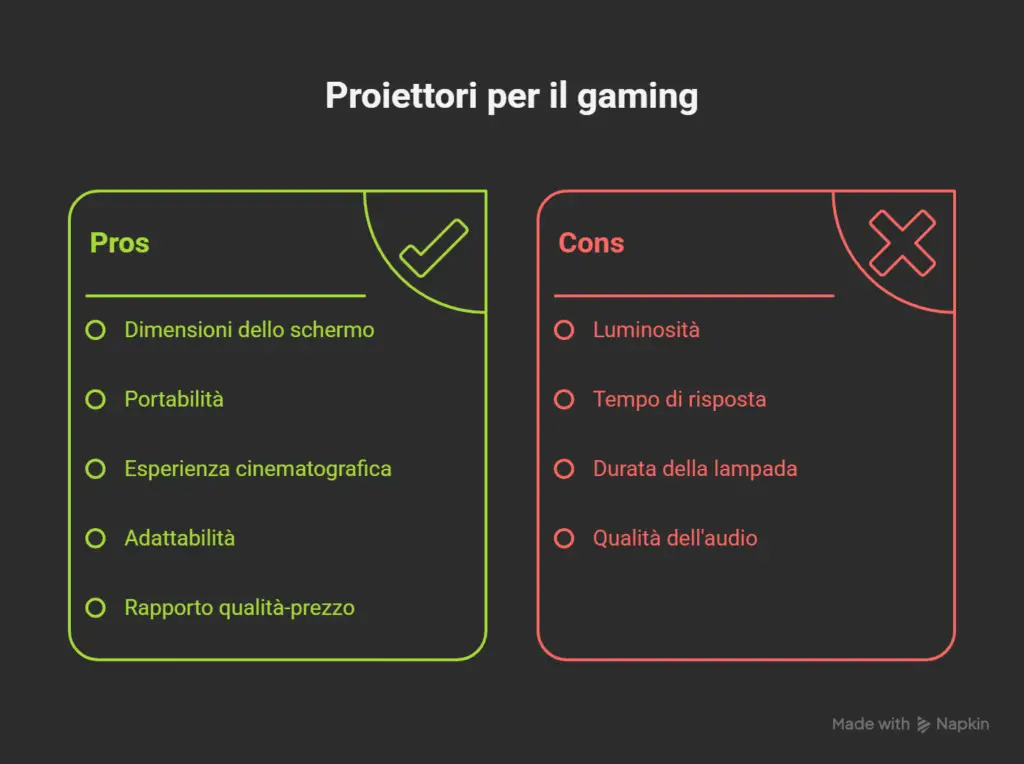 Postazioni gaming visual selection proiettore