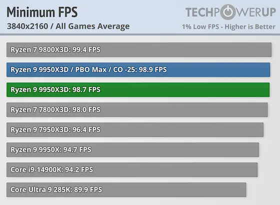 AMD VS Intel image 10