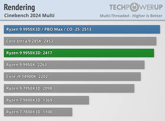 AMD VS Intel image 11