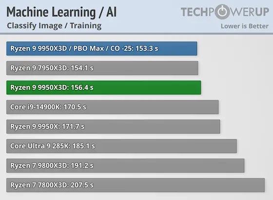 AMD VS Intel image 13