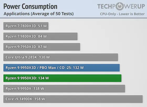AMD VS Intel image 14
