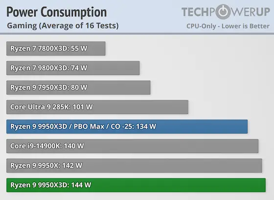 AMD VS Intel image 15
