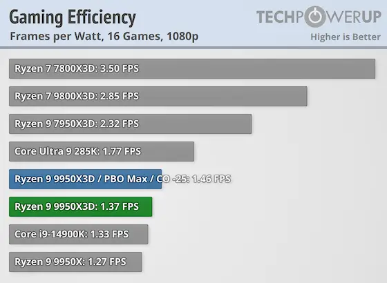 AMD VS Intel image 16