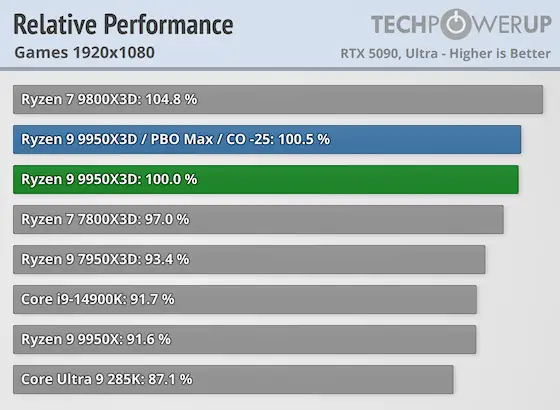 AMD VS Intel image 7