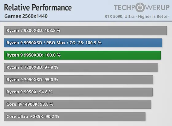 AMD VS Intel image 8