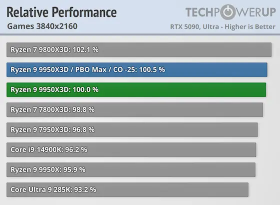 AMD VS Intel image 9